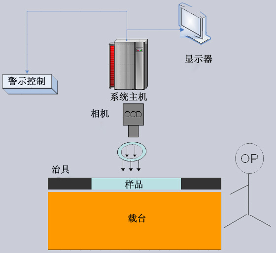 ��ӳ��ַ��R�eϵ�y(t��ng)