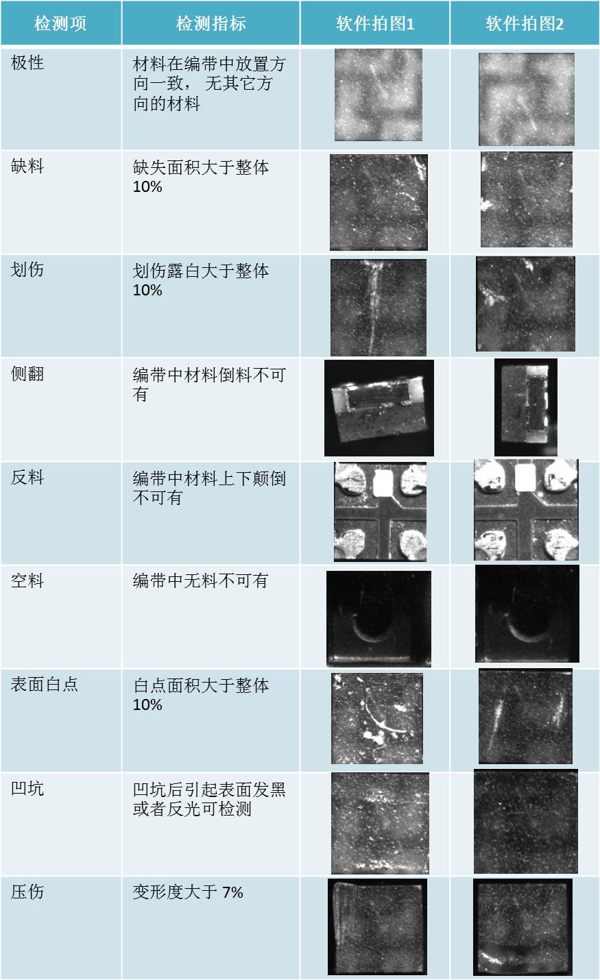 LEDȱ�ݙz�y�aƷ�������C�D��