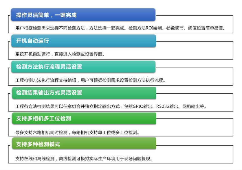 EMVP����ҕ�X(ju��)ƽ�_(t��i)���c(di��n)